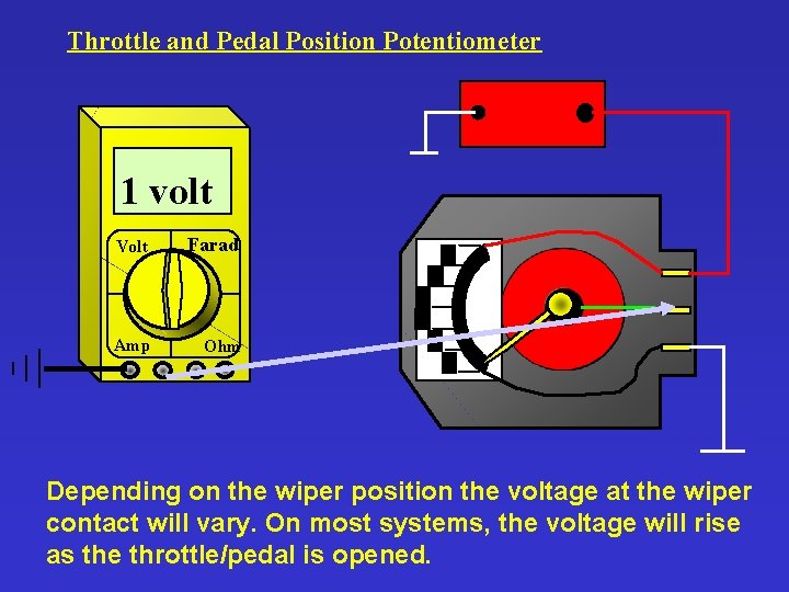 Throttle and Pedal Position Potentiometer 1 volt Volt Farad Amp Ohm Depending on the