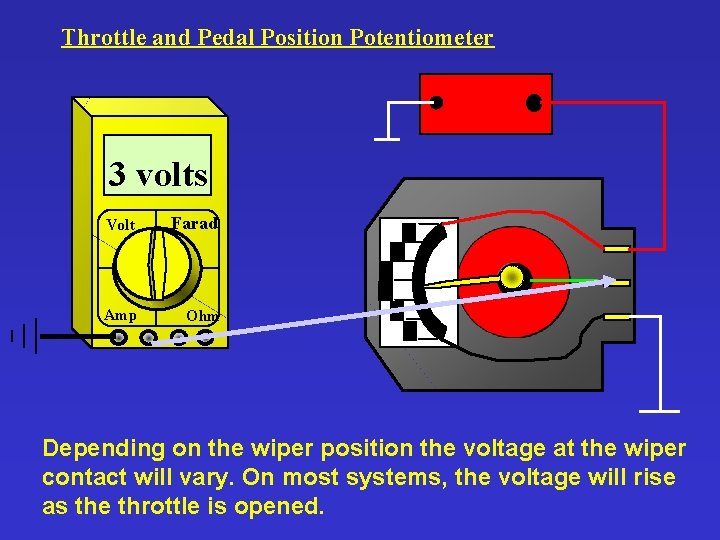 Throttle and Pedal Position Potentiometer 3 volts Volt Farad Amp Ohm Depending on the