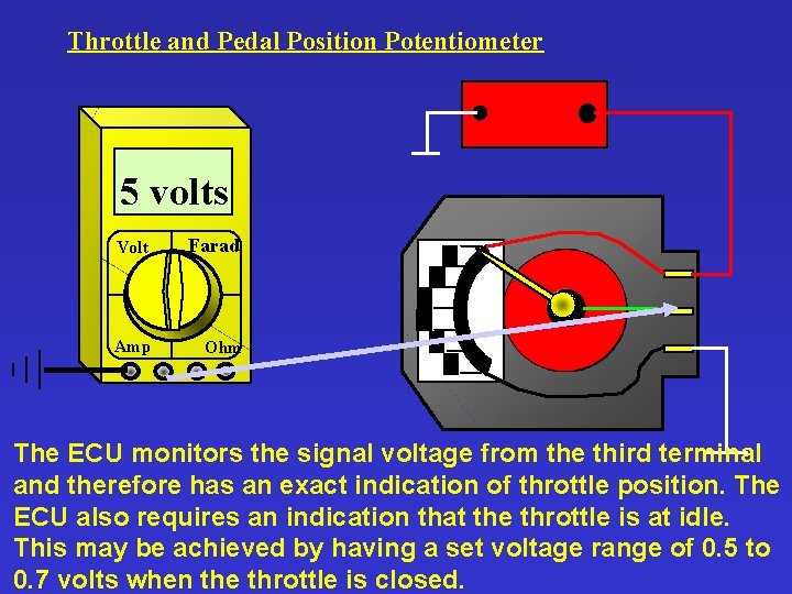 Throttle and Pedal Position Potentiometer 5 volts Volt Farad Amp Ohm The ECU monitors