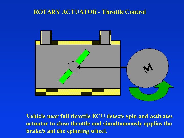 ROTARY ACTUATOR - Throttle Control M Vehicle near full throttle ECU detects spin and