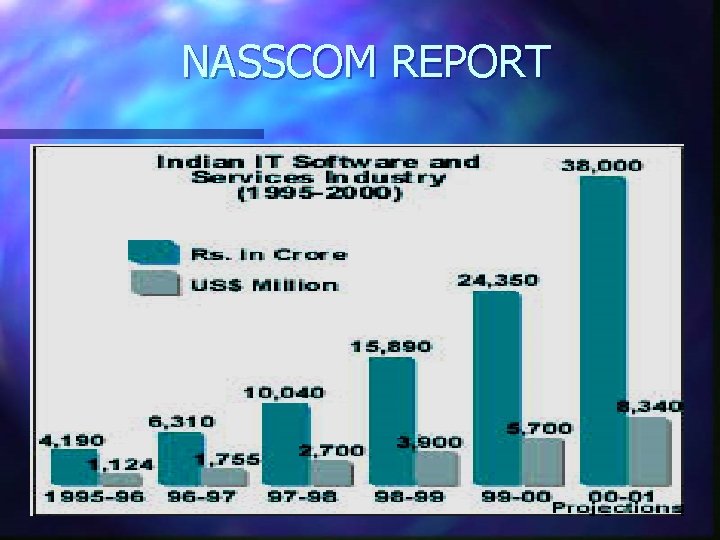 NASSCOM REPORT 