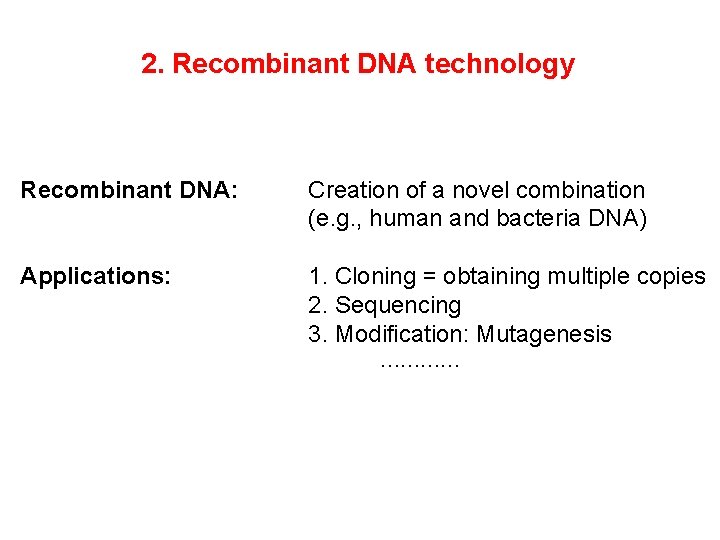 2. Recombinant DNA technology Recombinant DNA: Creation of a novel combination (e. g. , 2. Recombinant DNA technology Recombinant DNA: Creation of a novel combination (e. g. ,