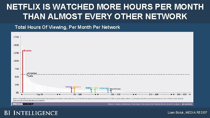 NETFLIX IS WATCHED MORE HOURS PER MONTH THAN ALMOST EVERY OTHER NETWORK Total Hours NETFLIX IS WATCHED MORE HOURS PER MONTH THAN ALMOST EVERY OTHER NETWORK Total Hours
