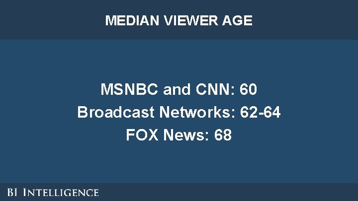 MEDIAN VIEWER AGE MSNBC and CNN: 60 Broadcast Networks: 62 -64 FOX News: 68 MEDIAN VIEWER AGE MSNBC and CNN: 60 Broadcast Networks: 62 -64 FOX News: 68