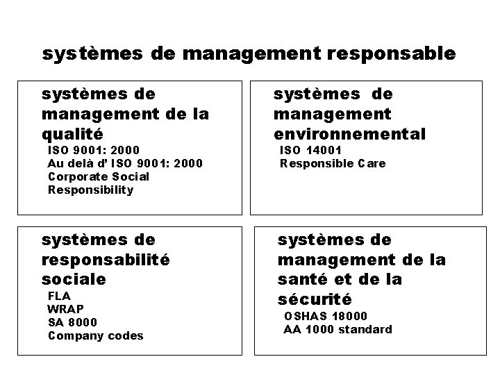 systèmes de management responsable • systèmes de management de la qualité • systèmes de