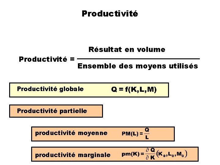 Productivité = Résultat en volume Ensemble des moyens utilisés Productivité globale Productivité partielle productivité