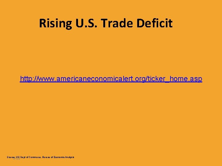 Rising U. S. Trade Deficit http: //www. americaneconomicalert. org/ticker_home. asp Source: US Dept of