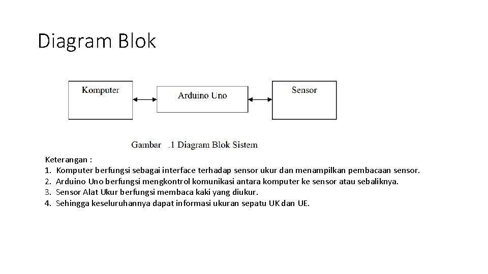 Diagram Blok Keterangan : 1. Komputer berfungsi sebagai interface terhadap sensor ukur dan menampilkan