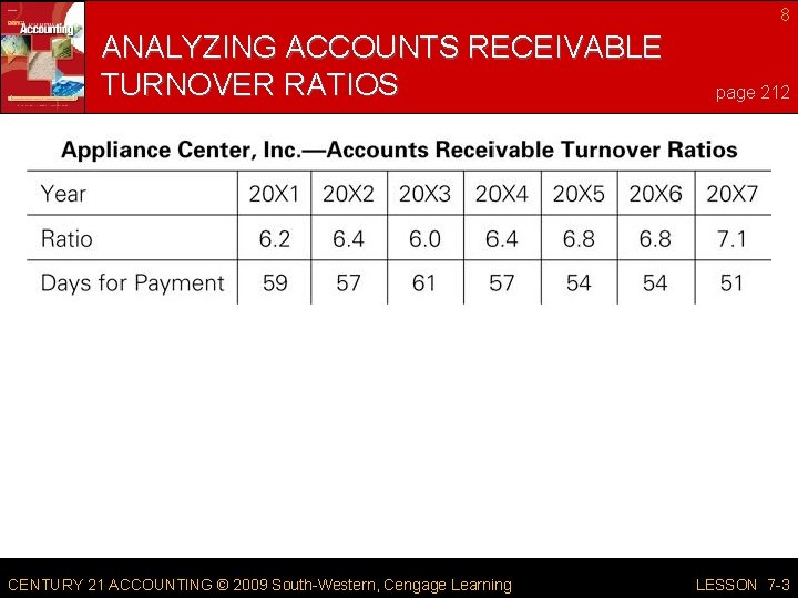 8 ANALYZING ACCOUNTS RECEIVABLE TURNOVER RATIOS CENTURY 21 ACCOUNTING © 2009 South-Western, Cengage Learning