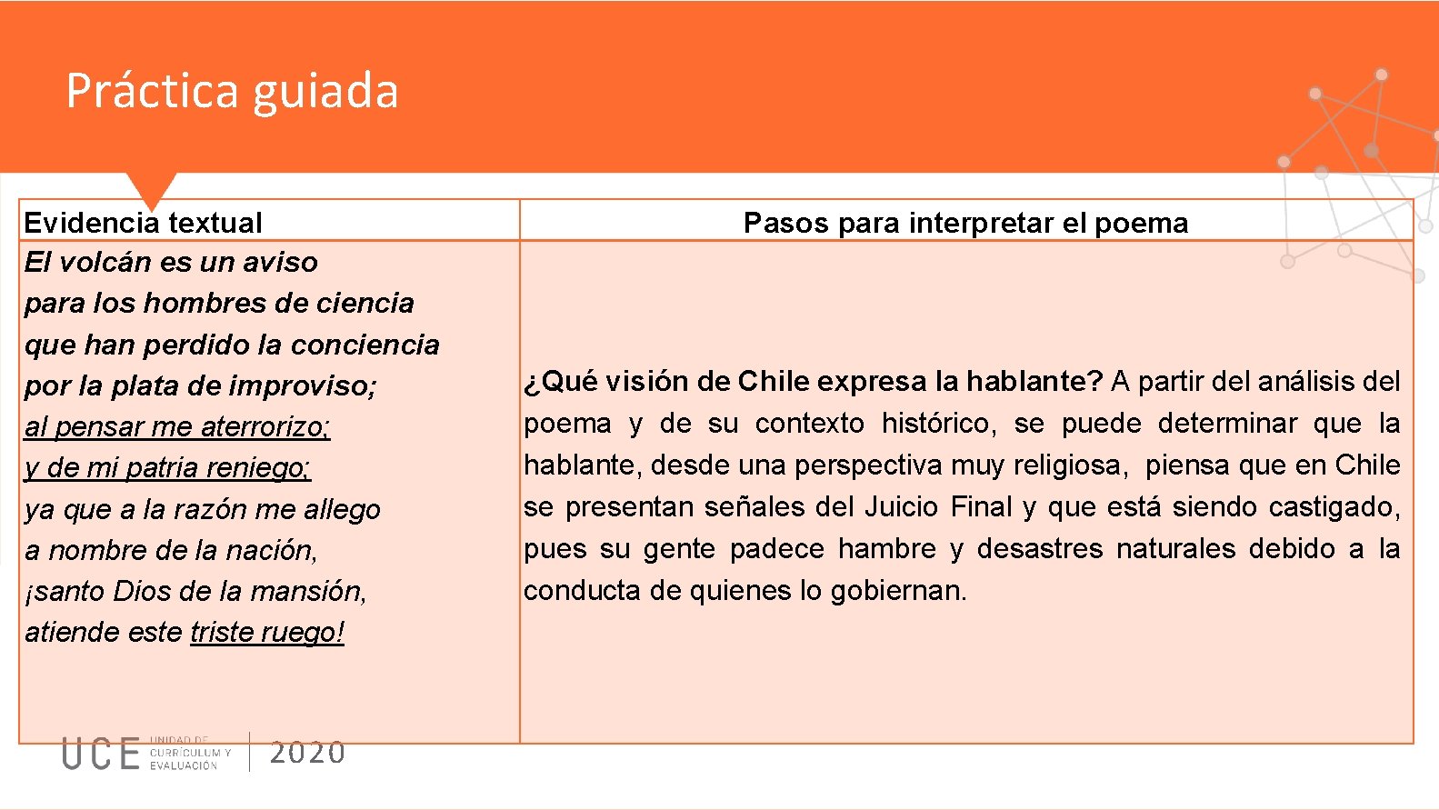 Práctica guiada Evidencia textual El volcán es un aviso para los hombres de ciencia