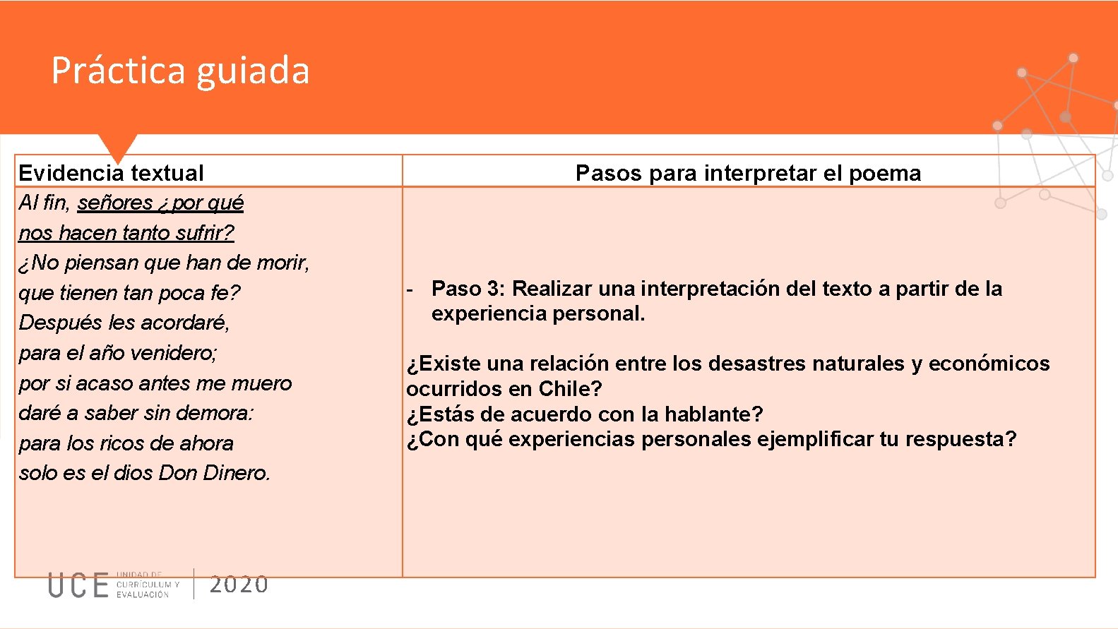 Práctica guiada Evidencia textual Pasos para interpretar el poema Al fin, señores ¿por qué