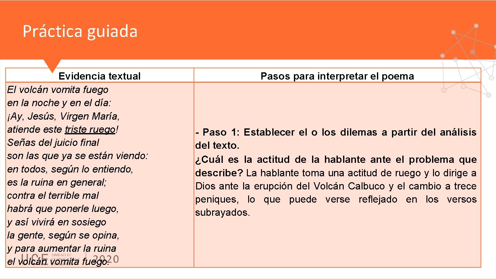 Práctica guiada Evidencia textual El volcán vomita fuego en la noche y en el