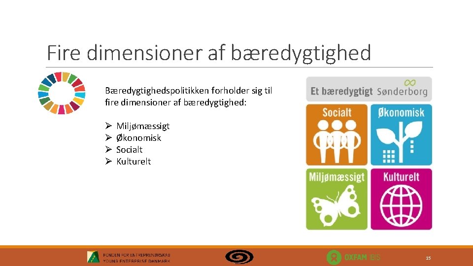 Fire dimensioner af bæredygtighed Bæredygtighedspolitikken forholder sig til fire dimensioner af bæredygtighed: Ø Ø