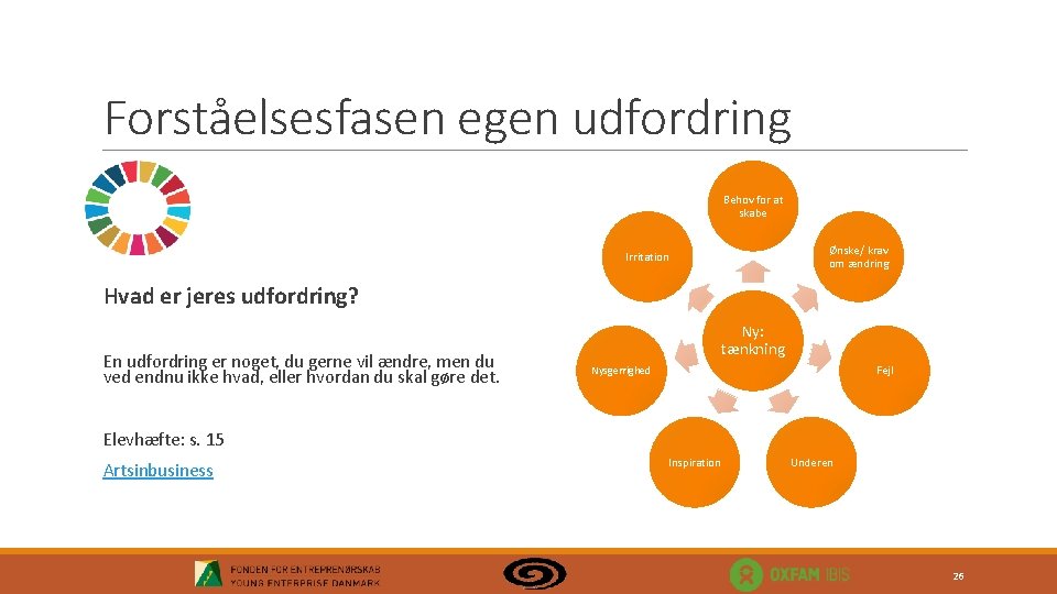 Forståelsesfasen egen udfordring Behov for at skabe Ønske/ krav om ændring Irritation Hvad er