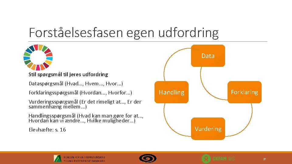 Forståelsesfasen egen udfordring Data Stil spørgsmål til jeres udfordring Dataspørgsmål (Hvad…, Hvem…, Hvor…) Forklaringsspørgsmål