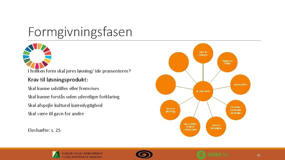 Formgivningsfasen Lave et rollespil Bygge en model I hvilken form skal jeres løsning/ ide