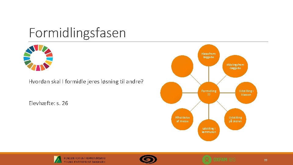 Formidlingsfasen Klassefremlæggelse Afdelingsfrem -læggelse Hvordan skal I formidle jeres løsning til andre? Formidling ?