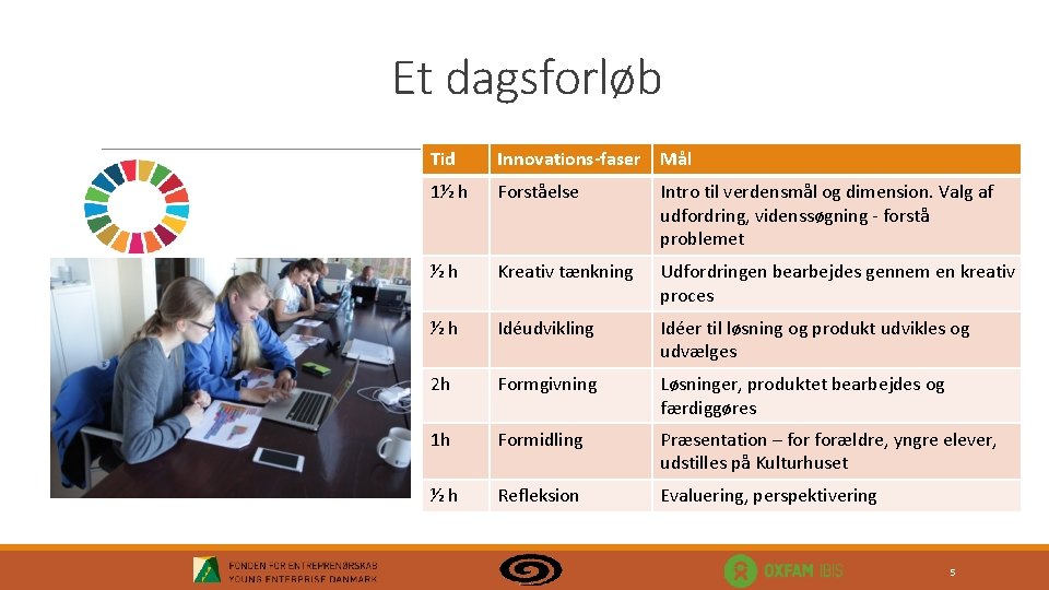 Et dagsforløb Tid Innovations-faser Mål 1½ h Forståelse Intro til verdensmål og dimension. Valg