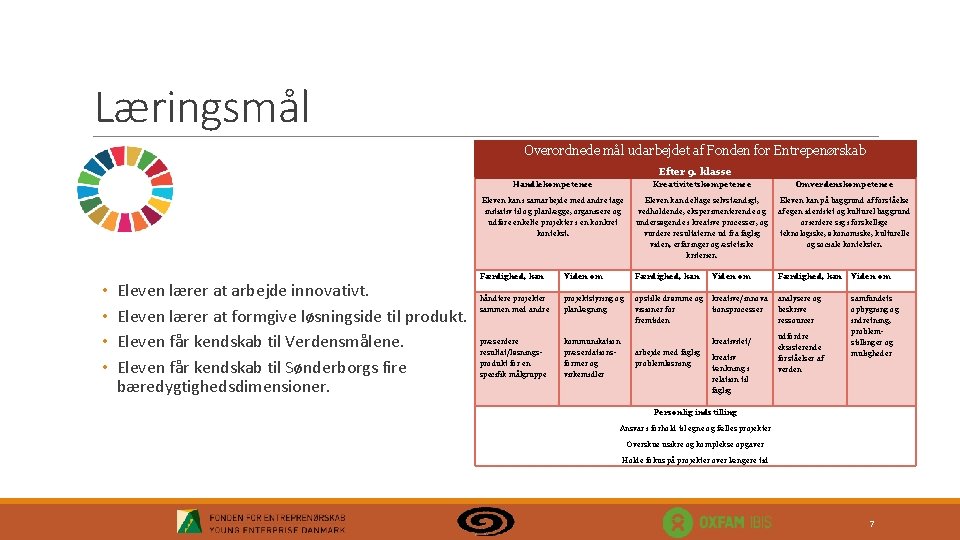 Læringsmål Overordnede mål udarbejdet af Fonden for Entrepenørskab Efter 9. klasse Handlekompetence • •