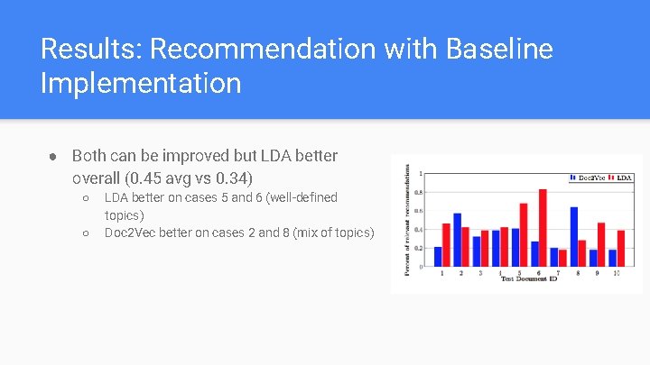 Results: Recommendation with Baseline Implementation ● Both can be improved but LDA better overall