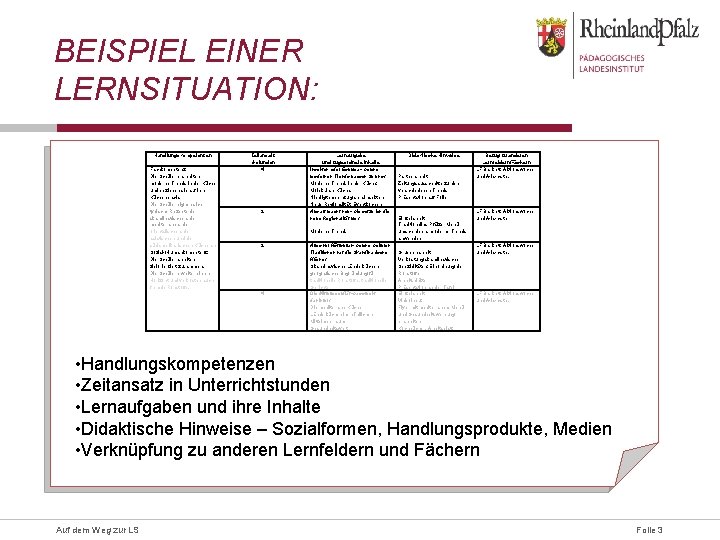 BEISPIEL EINER LERNSITUATION: Handlungskompetenzen Fachkompetenz: Die Schüler erarbeiten moderne Trends in der Küche und