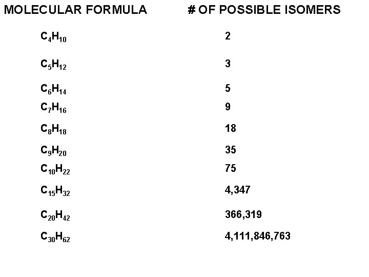 MOLECULAR FORMULA # OF POSSIBLE ISOMERS C 4 H 10 2 C 5 H