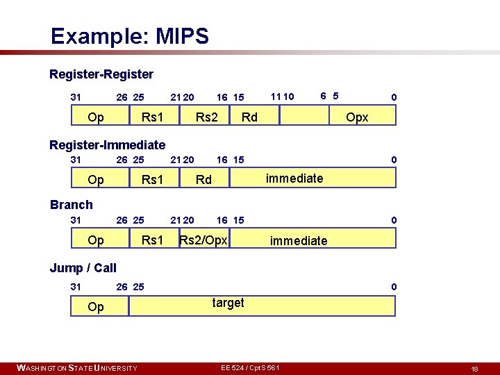 Example: MIPS Register-Register 31 26 25 Op 21 20 Rs 1 16 15 Rs