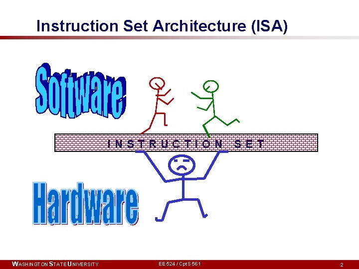 Instruction Set Architecture (ISA) INSTRUCTION WASHINGTON STATE UNIVERSITY EE 524 / Cpt. S 561 Instruction Set Architecture (ISA) INSTRUCTION WASHINGTON STATE UNIVERSITY EE 524 / Cpt. S 561