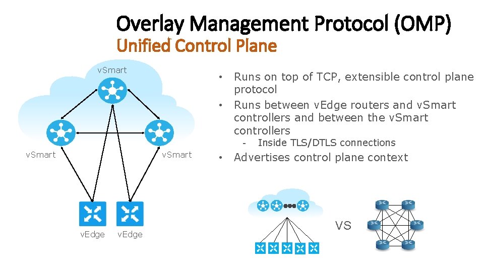 Overlay Management Protocol (OMP) Unified Control Plane v. Smart • • Runs on top