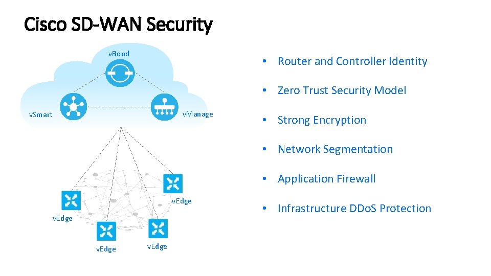 Cisco SD-WAN Security v. Bond • Router and Controller Identity • Zero Trust Security