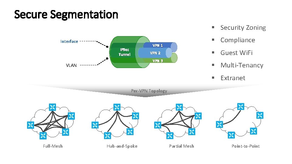 Secure Segmentation § Security Zoning Interface § Compliance VPN 1 IPSec Tunnel § Guest