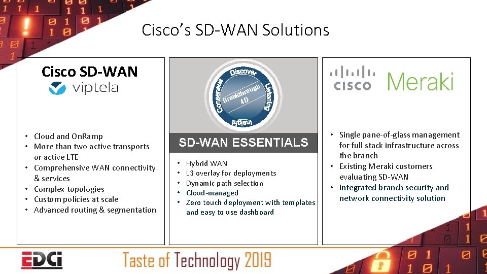 Cisco’s SD-WAN Solutions Cisco SD-WAN ugh o r h akt Bre 4 D Advanced