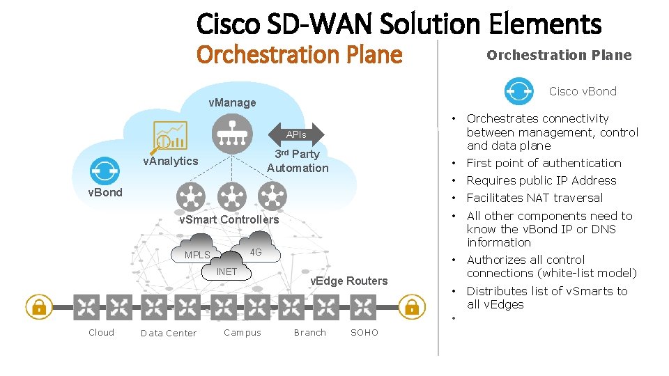 Cisco SD-WAN Solution Elements Orchestration Plane Cisco v. Bond v. Manage • Orchestrates connectivity