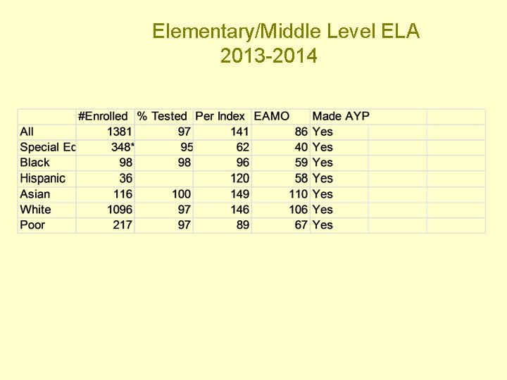 Elementary/Middle Level ELA 2013 -2014 