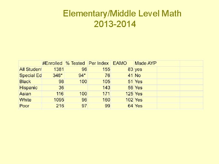 Elementary/Middle Level Math 2013 -2014 
