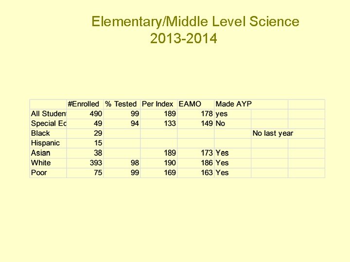 Elementary/Middle Level Science 2013 -2014 