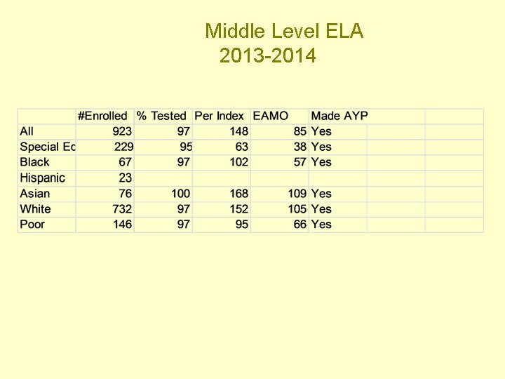 Middle Level ELA 2013 -2014 