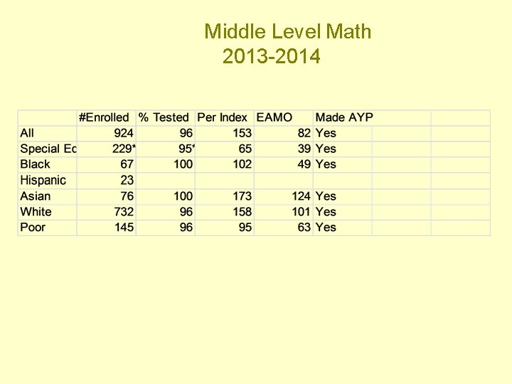 Middle Level Math 2013 -2014 