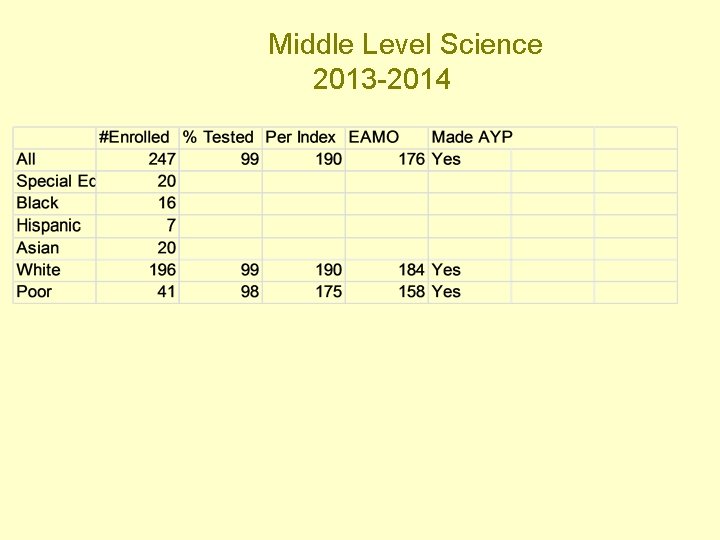 Middle Level Science 2013 -2014 