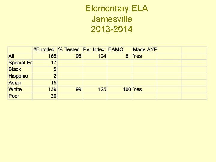 Elementary ELA Jamesville 2013 -2014 