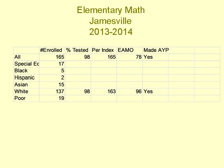 Elementary Math Jamesville 2013 -2014 