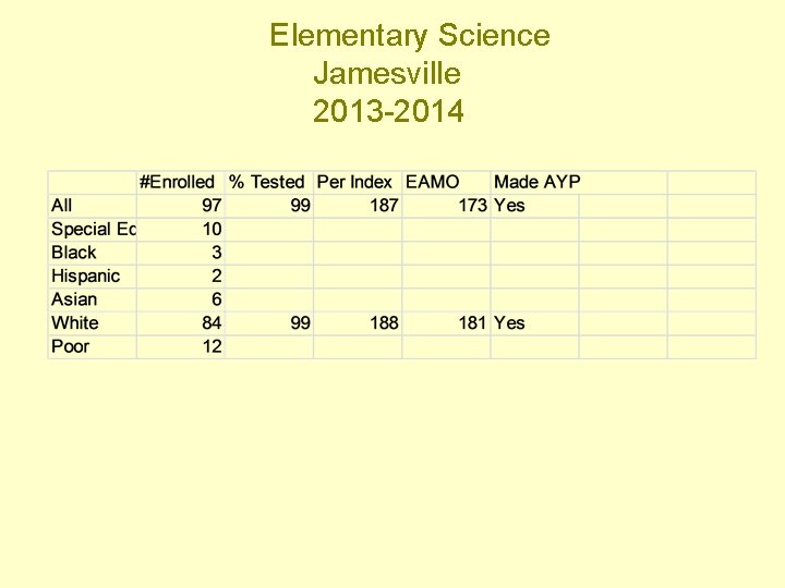 Elementary Science Jamesville 2013 -2014 