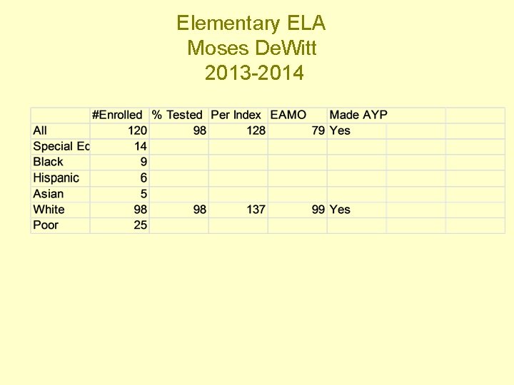 Elementary ELA Moses De. Witt 2013 -2014 