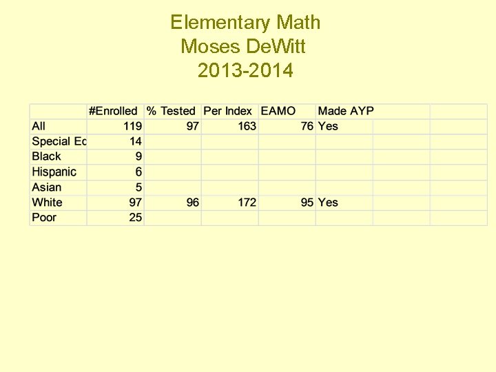 Elementary Math Moses De. Witt 2013 -2014 
