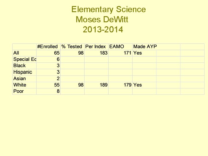 Elementary Science Moses De. Witt 2013 -2014 