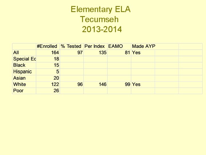 Elementary ELA Tecumseh 2013 -2014 