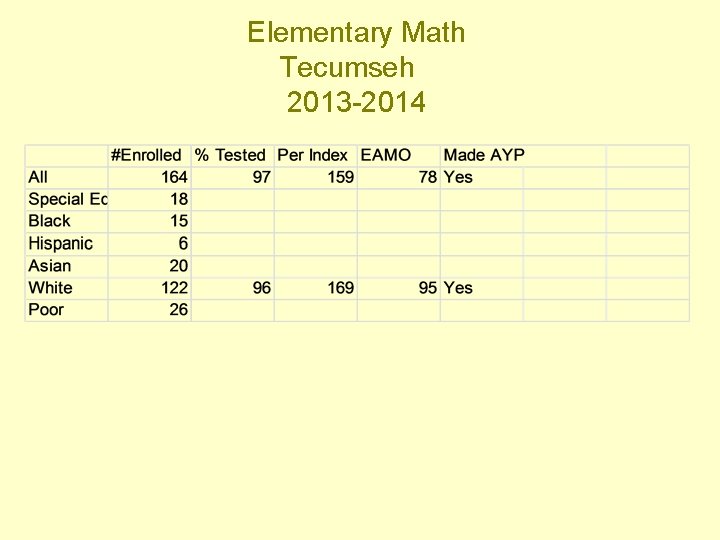 Elementary Math Tecumseh 2013 -2014 