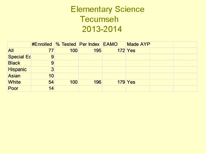 Elementary Science Tecumseh 2013 -2014 