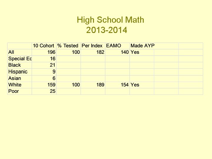 High School Math 2013 -2014 