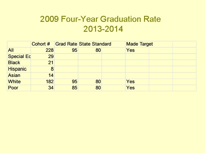 2009 Four-Year Graduation Rate 2013 -2014 